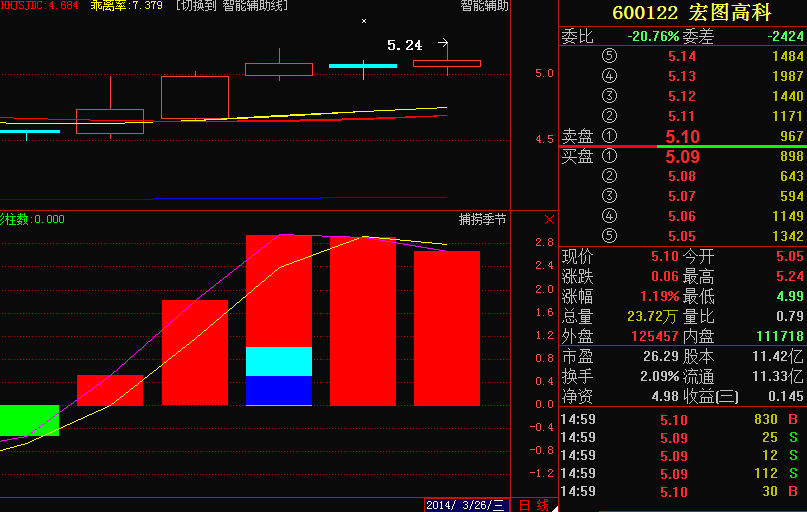 宏圖高科千股千評(píng),深度解析與前景展望,宏圖高科千股千評(píng),深度解析及前景展望