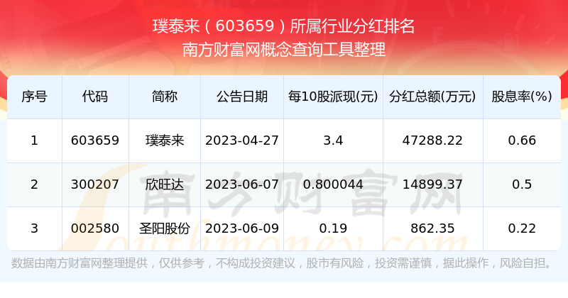 揭秘熱門股票,603659股票的全面解析,揭秘熱門股票,全面解析603659股票走勢與策略