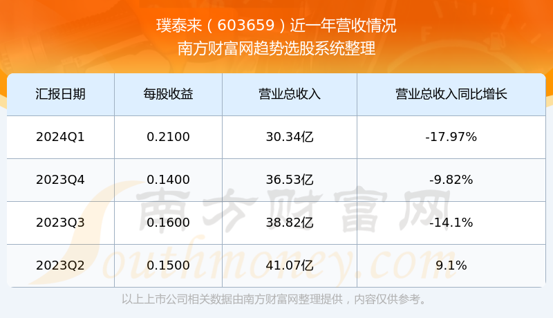 揭秘熱門股票,603659股票的全面解析,揭秘熱門股票,全面解析603659股票走勢與策略