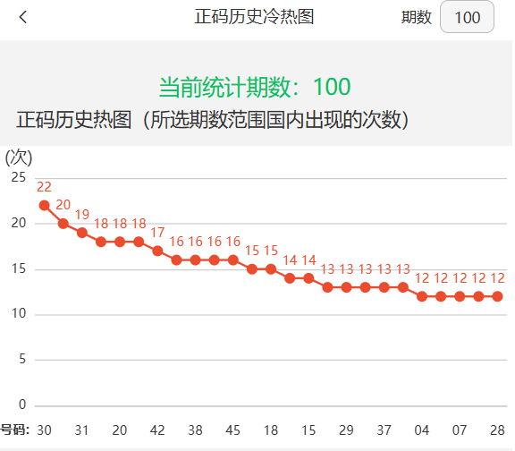 新澳門走勢圖最新,探索與預(yù)測,澳門最新走勢圖揭秘,探索與預(yù)測