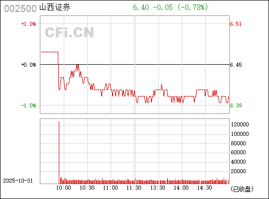深入了解數字代碼,關于數字002500的奧秘與SEO應用策略,數字代碼的秘密,揭秘數字002500的奧秘及其在SEO中的應用策略
