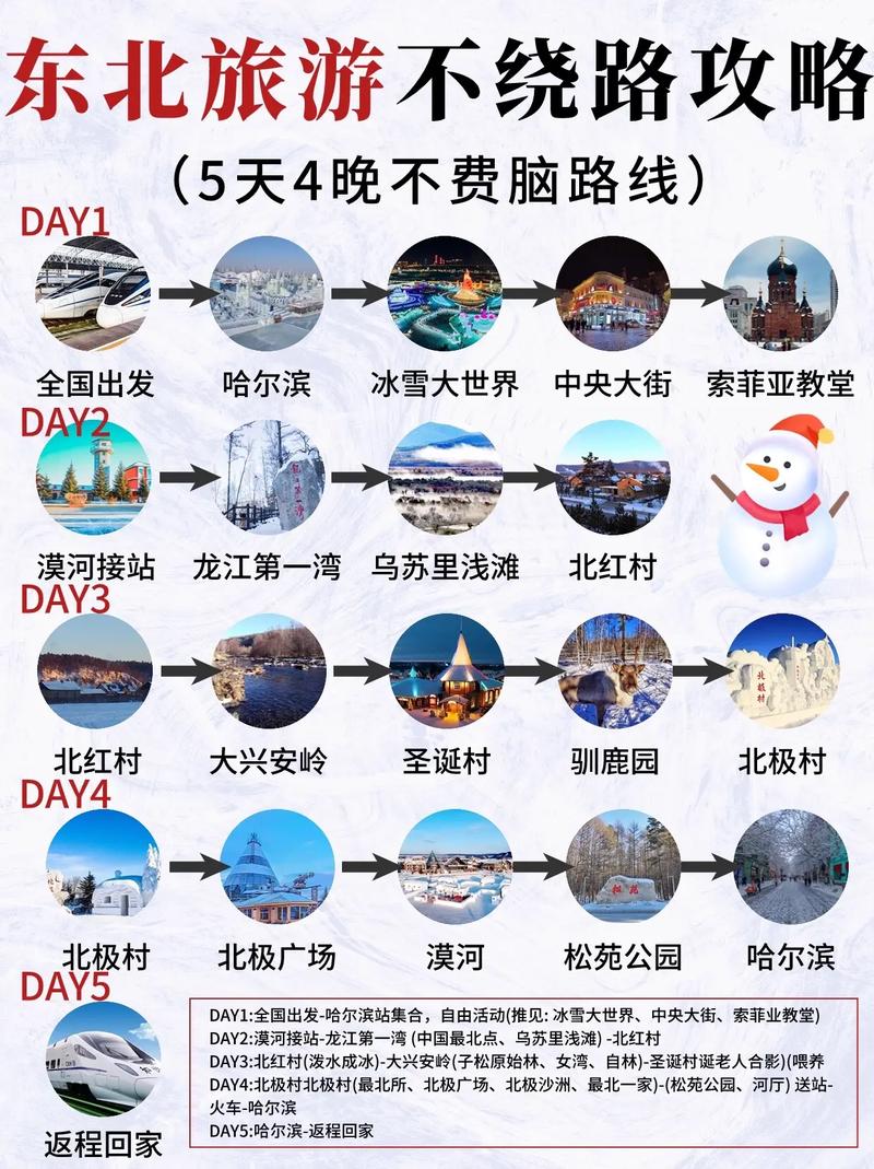 東北四日游最佳方案,深度體驗冰雪奇緣與歷史文化魅力,東北四日游,冰雪奇緣與歷史文化深度體驗之旅