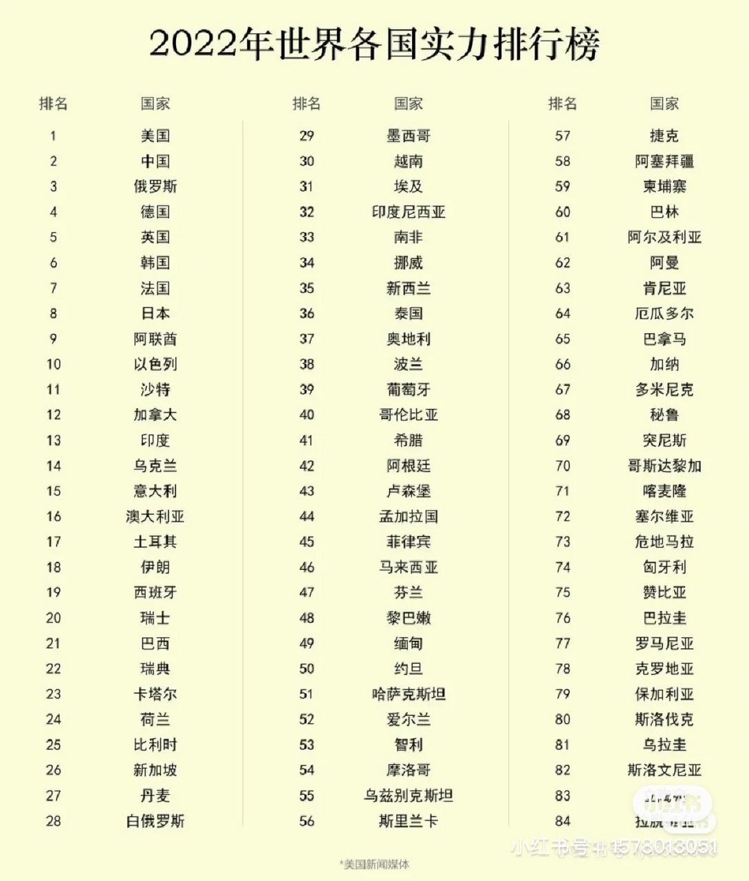 全球軍力排名2022,深度解析各國(guó)軍事實(shí)力,全球軍力排名深度解析,各國(guó)軍事實(shí)力排名與評(píng)估報(bào)告(2022版)