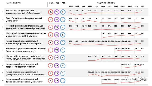 俄羅斯大學排名及其影響力探討,俄羅斯大學排名及其影響力深度解析