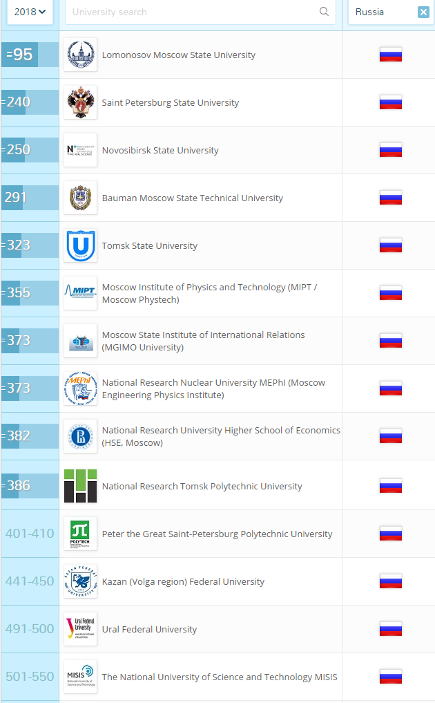 俄羅斯大學排名及其影響力探討,俄羅斯大學排名及其影響力深度解析