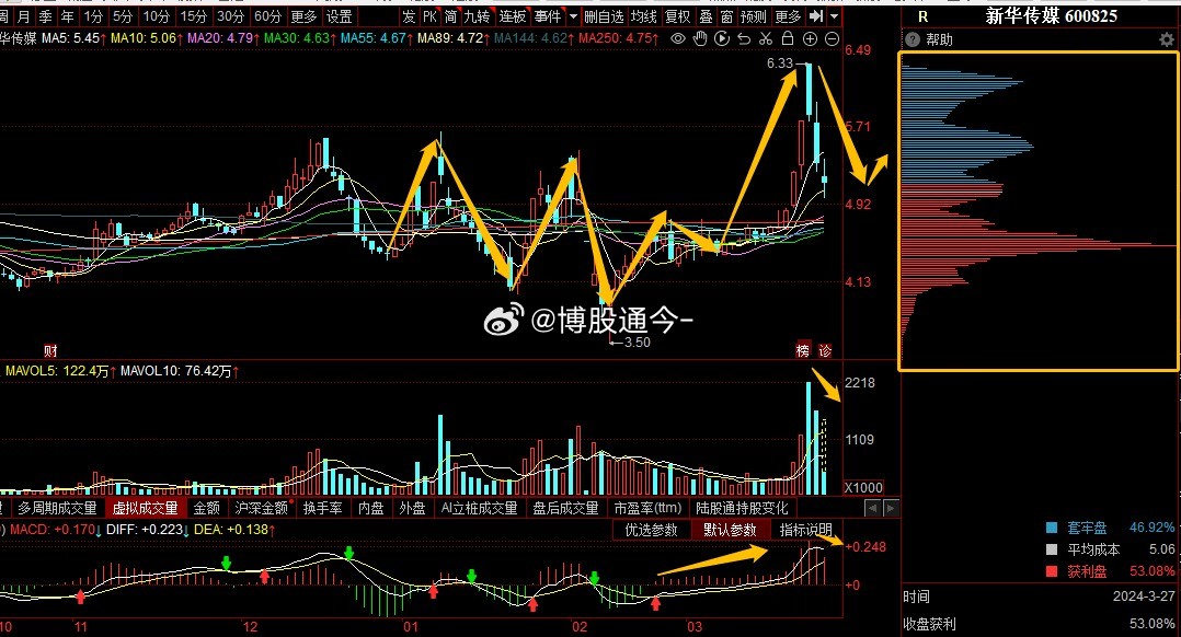 新華傳媒股票股吧——投資熱點與前景展望,新華傳媒股票股吧,投資熱點及前景展望分析