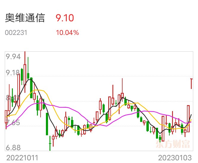 奧維通信,連接未來的通信技術領導者,奧維通信,引領未來通信技術領導者之路