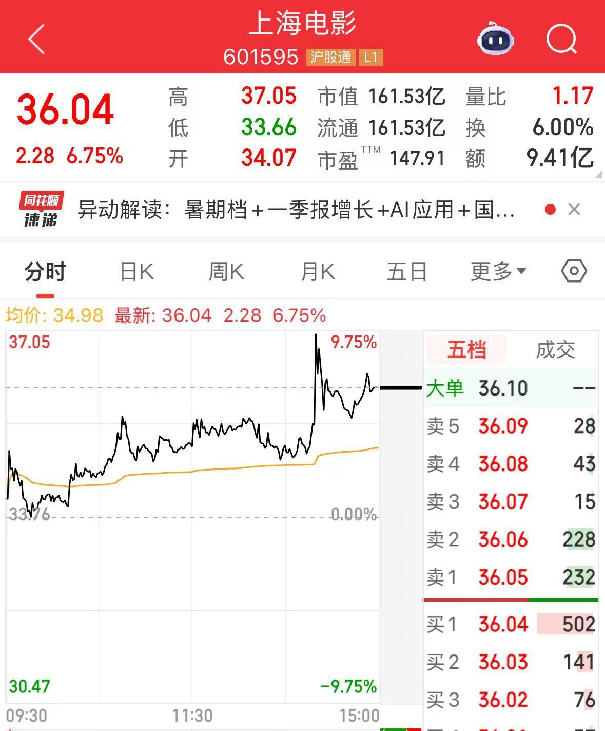 中國電影股票的投資前景與市場展望,中國電影股票投資前景與市場展望分析