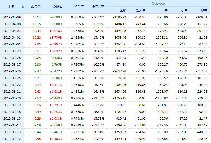 探索股市新領域,深入了解002251股吧的獨特魅力,揭秘股市新領域,探尋股吧的獨特魅力——以002251為例