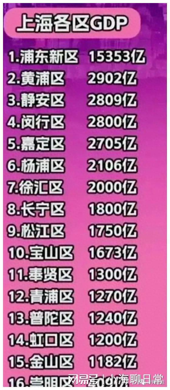 上海最有錢的三個區,揭秘繁榮背后的秘密,揭秘上海最繁榮三區的財富秘密