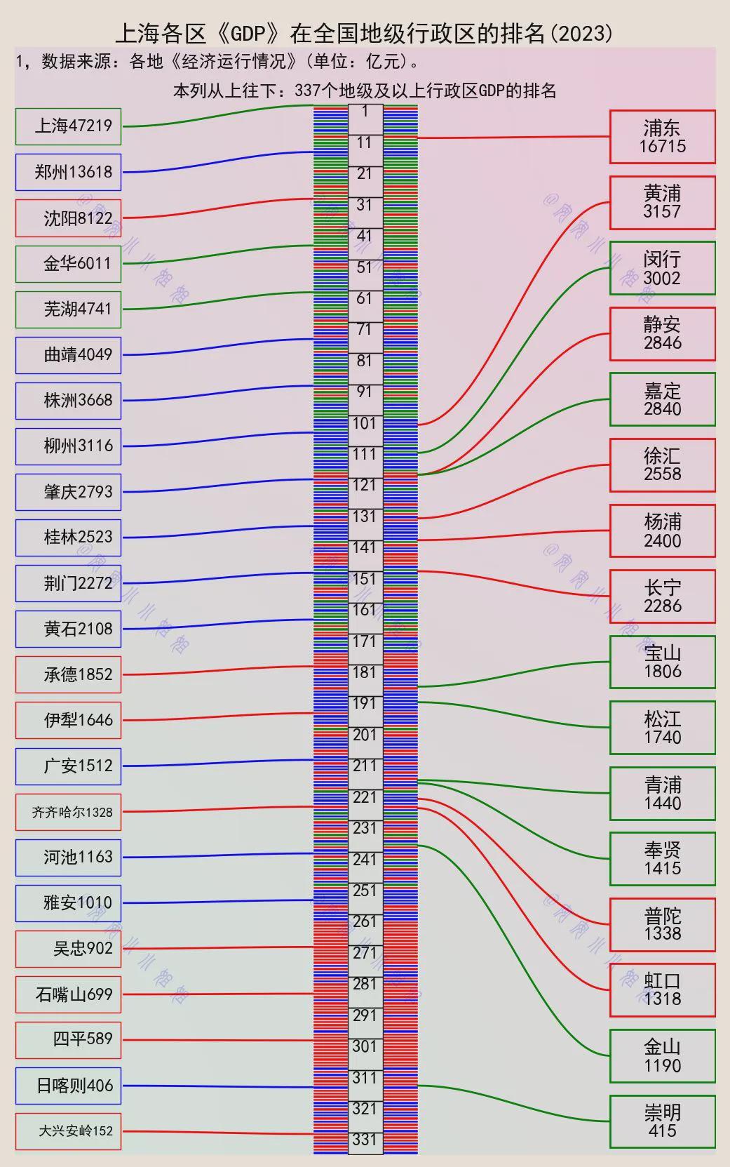 上海最有錢的三個區,揭秘繁榮背后的秘密,揭秘上海最繁榮三區的財富秘密