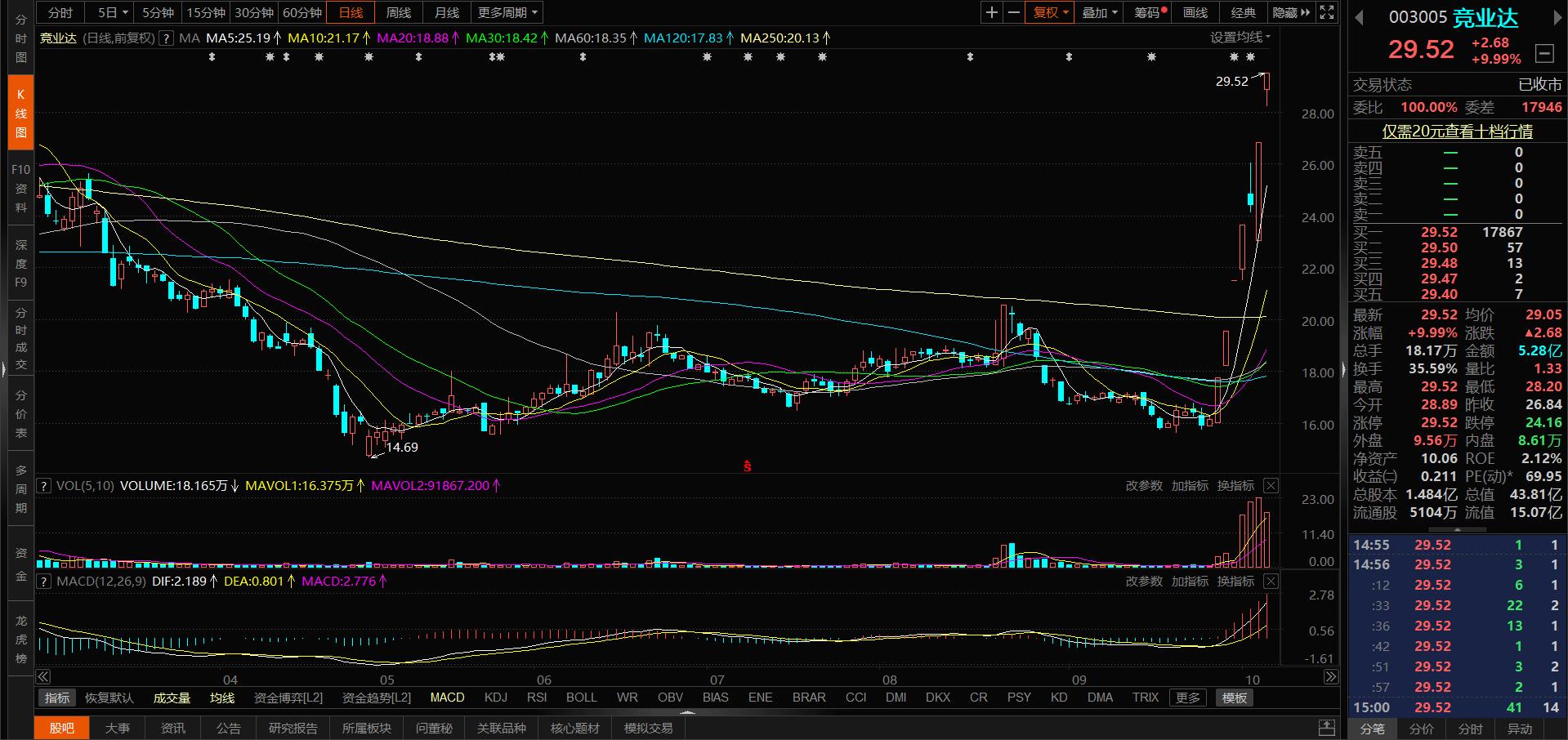 國脈科技股票行情深度解析,國脈科技股票行情全面解析