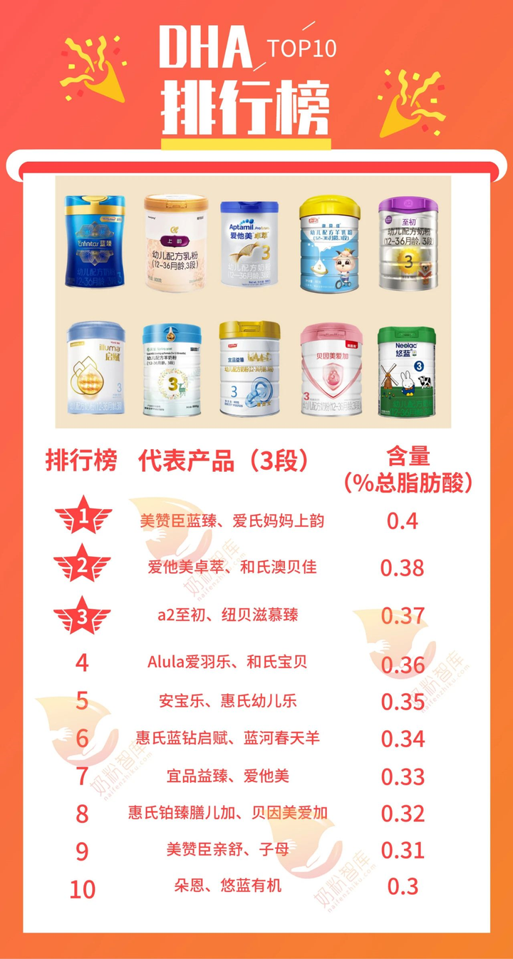 嬰兒奶粉品牌排行榜,優質選擇,寶寶健康成長的保障,嬰兒奶粉品牌排行榜,優質選擇助力寶寶健康成長