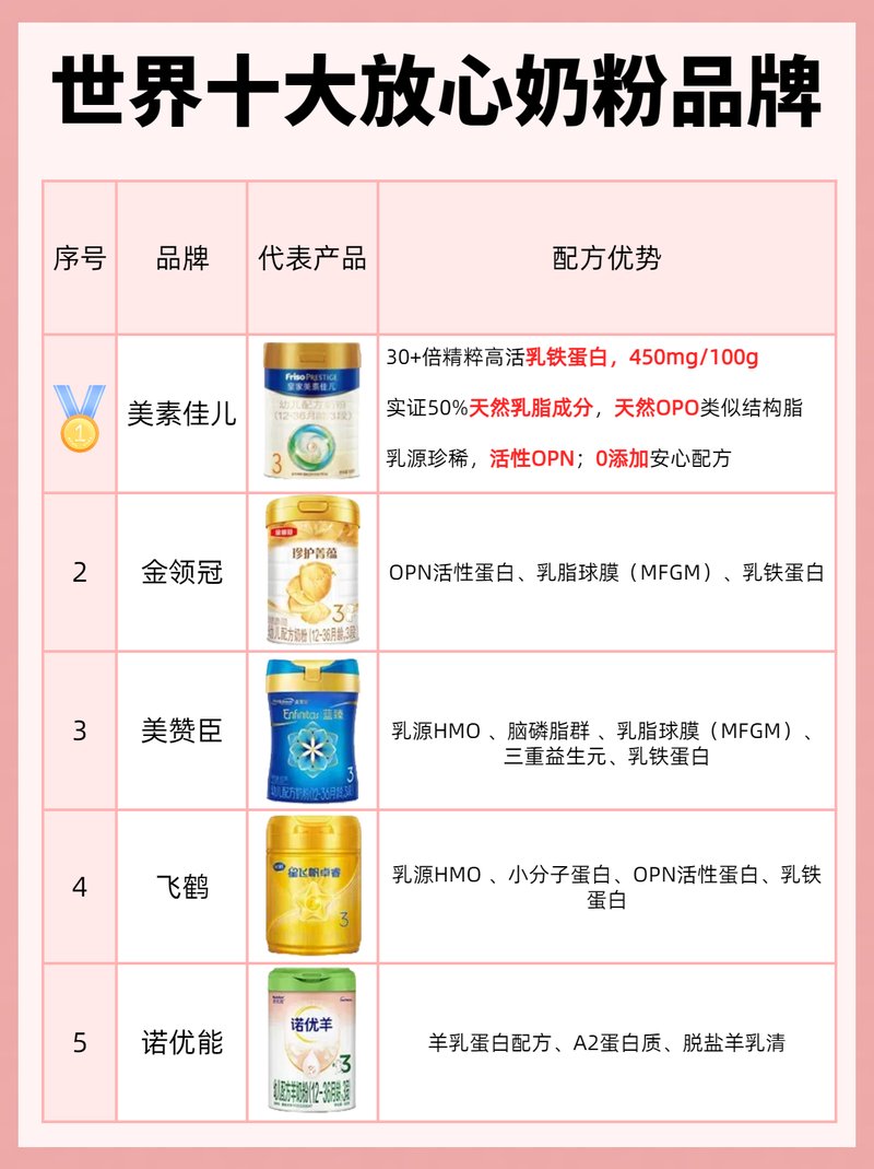 嬰兒奶粉品牌排行榜,優質選擇,寶寶健康成長的保障,嬰兒奶粉品牌排行榜,優質選擇助力寶寶健康成長