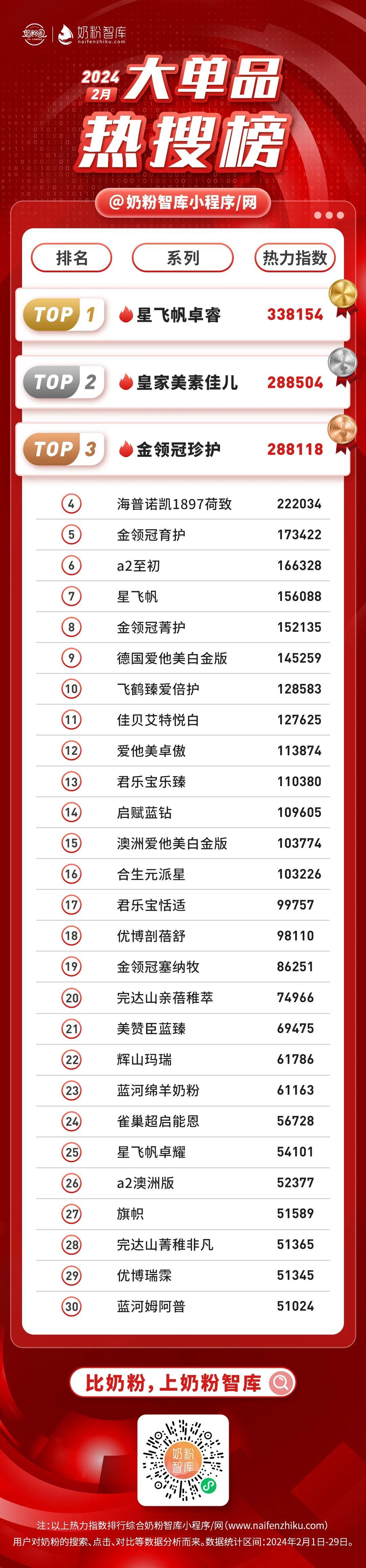 嬰兒奶粉品牌排行榜,優質選擇,寶寶健康成長的保障,嬰兒奶粉品牌排行榜,優質選擇助力寶寶健康成長
