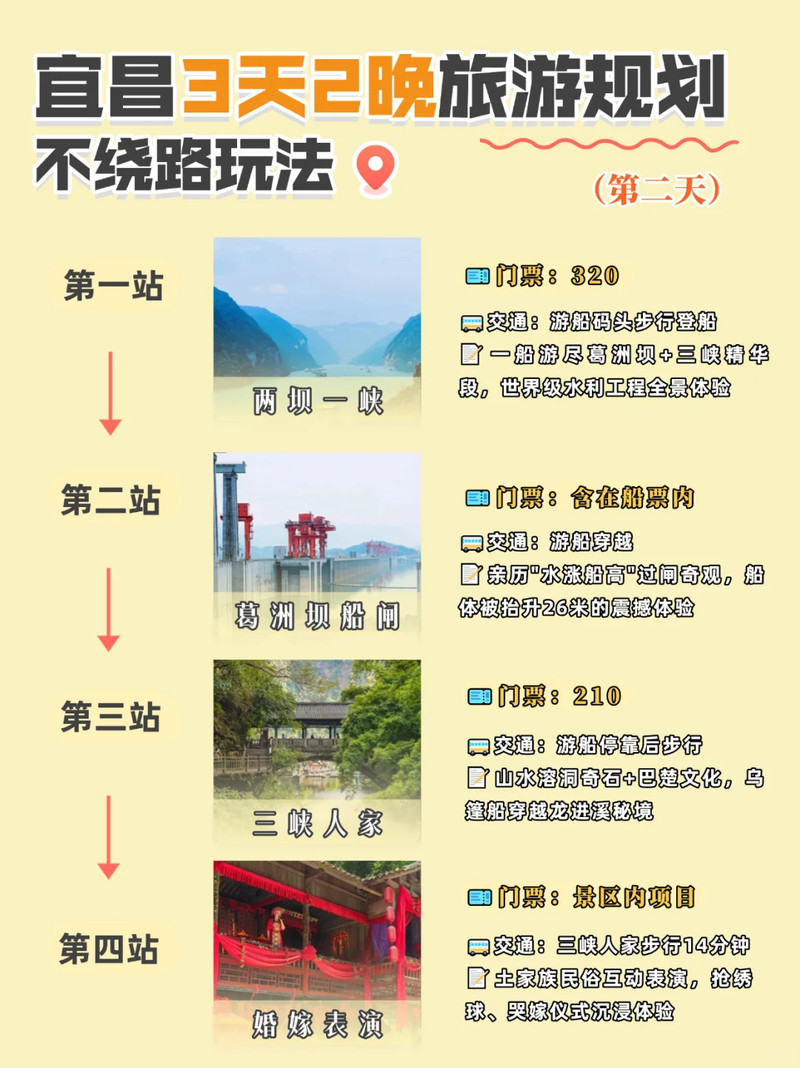 宜昌旅游攻略,3天自由行完美體驗,宜昌三日自由行旅游攻略,完美體驗指南