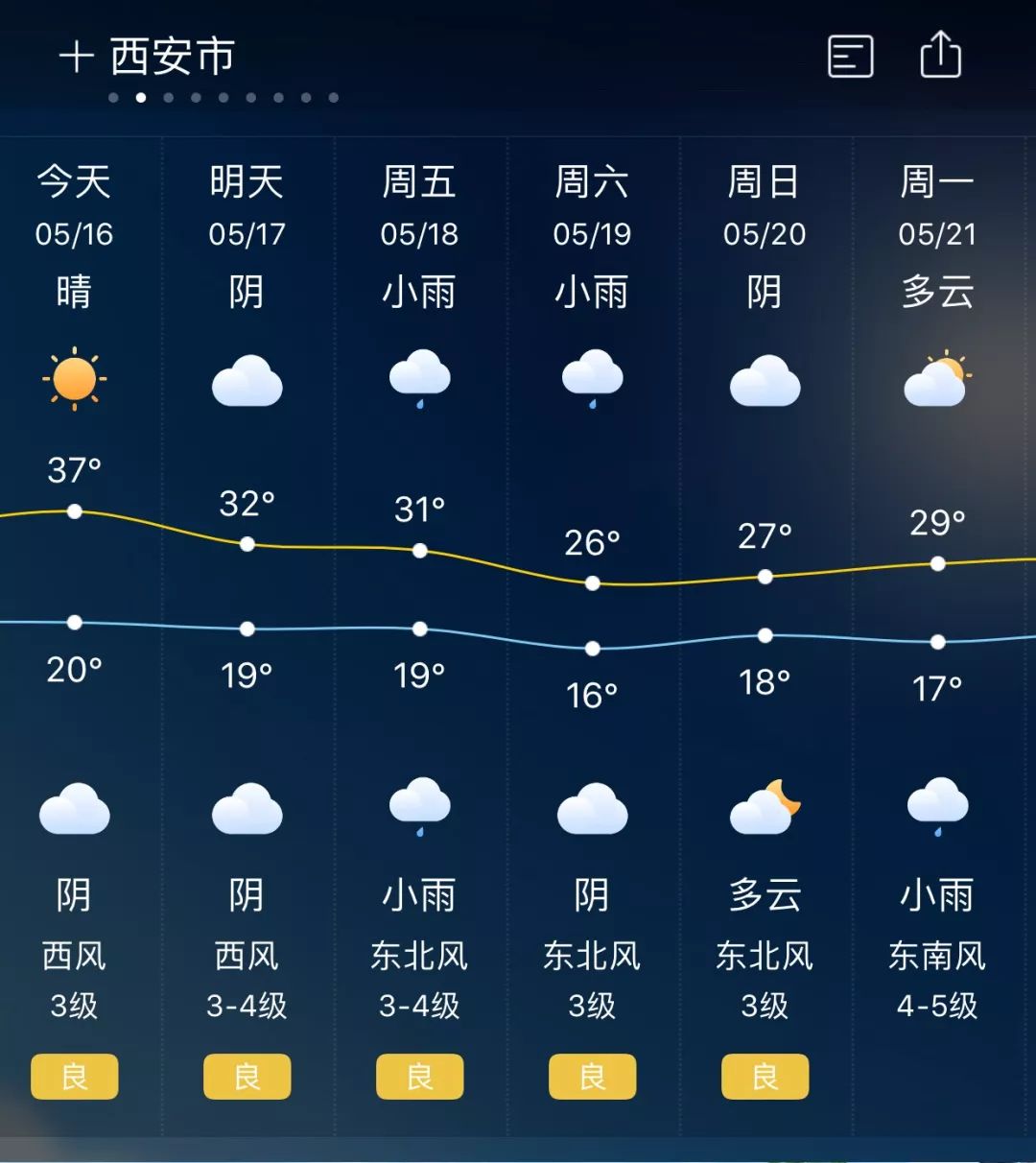 安康天氣預報——氣象信息早知道，生活出行更便捷，安康天氣預報，氣象早知道，出行無憂！