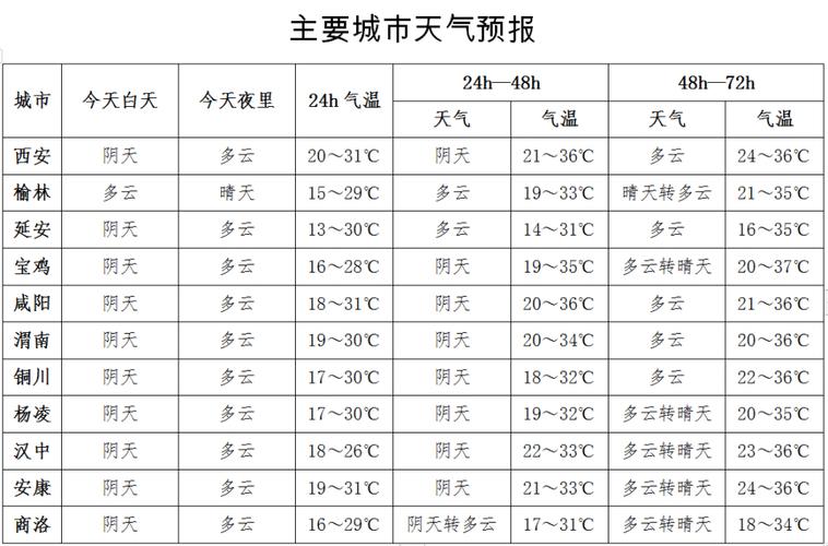 安康天氣預(yù)報(bào)——?dú)庀笮畔⒃缰溃畛鲂懈憬荩部堤鞖忸A(yù)報(bào),氣象早知道,出行無(wú)憂!