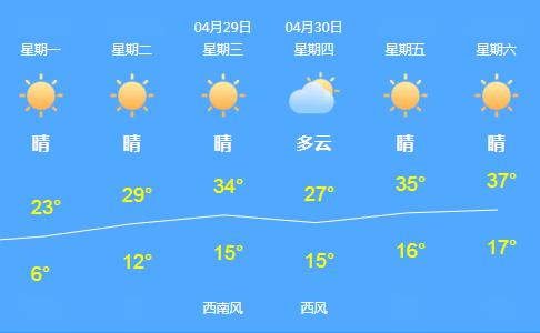 宣化天氣預報,掌握天氣變化,助力生活安排,宣化天氣預報,掌握天氣變化,科學安排生活