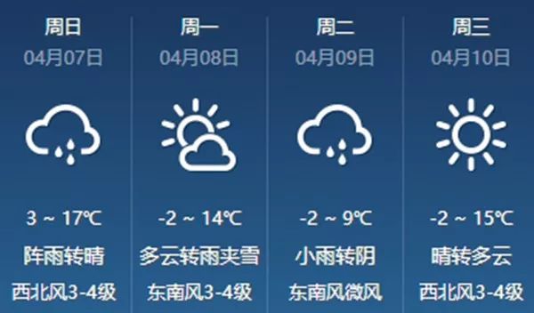 宣化天氣預報,掌握天氣變化,助力生活安排,宣化天氣預報,掌握天氣變化,科學安排生活