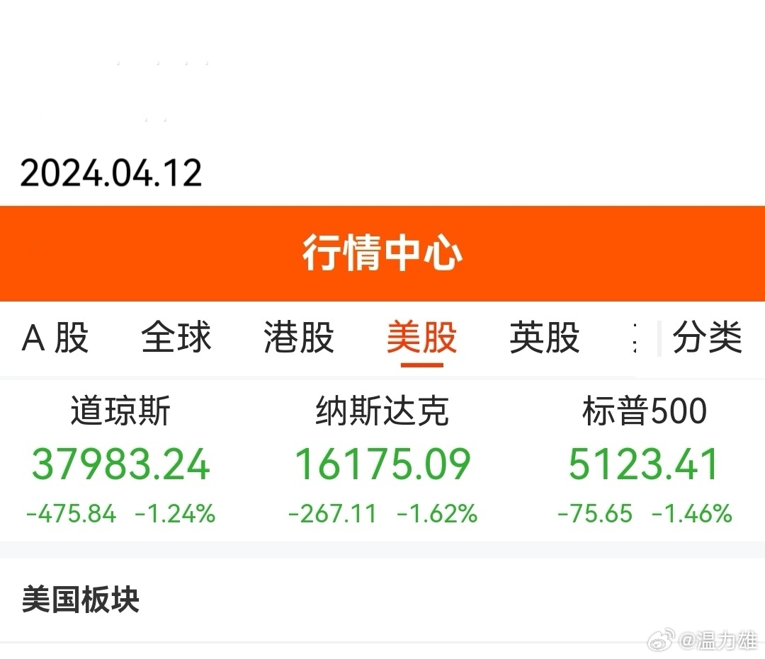 美國股票市場，深度解析與投資指南，美國股票市場深度解析與投資策略指南