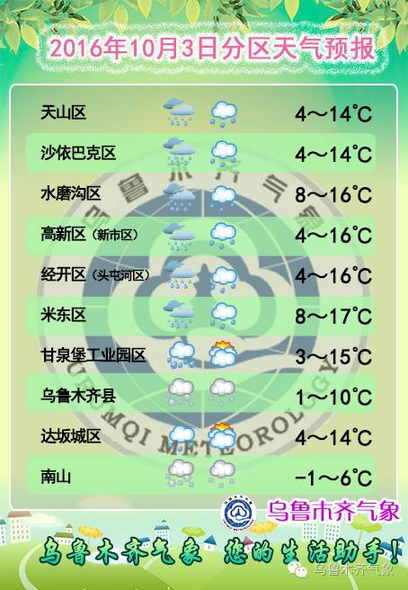 哈密天氣預(yù)報(bào)——掌握天氣變化，安排出行計(jì)劃，哈密天氣預(yù)報(bào)，掌握天氣變化，輕松安排出行計(jì)劃