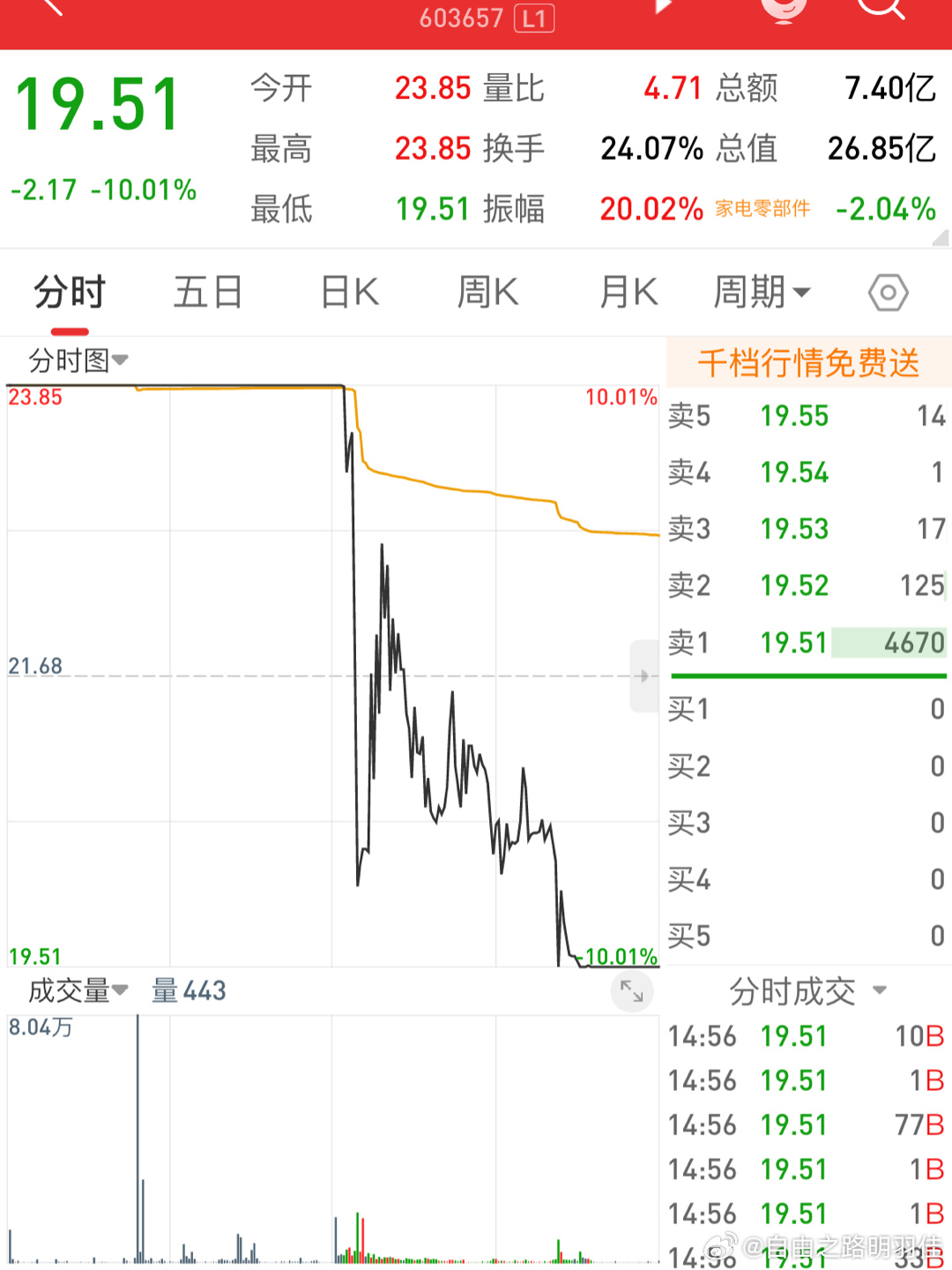 關于股票002952的全面解析,股票002952深度解析與解讀