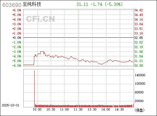 關(guān)于603690至純科技股吧的全面解析，全面解析，603690至純科技股吧深度解讀