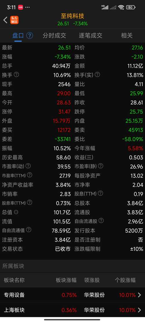 關(guān)于603690至純科技股吧的全面解析,全面解析,603690至純科技股吧深度解讀