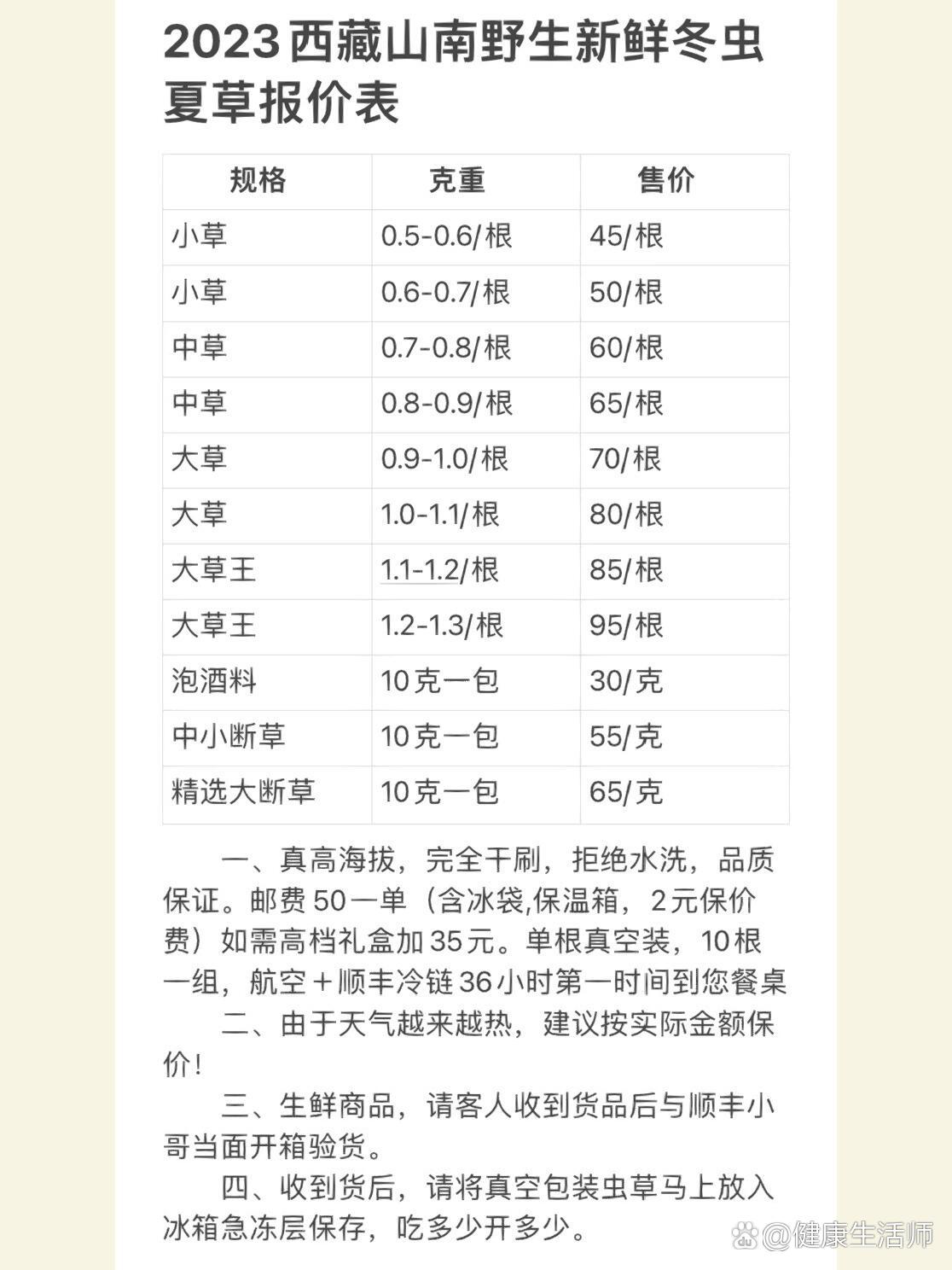 冬蟲夏草價格解析，多少錢一斤？，冬蟲夏草價格深度解析，市場價一斤多少？