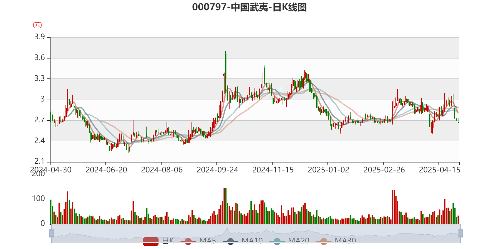中國武夷股吧，探索股市新領域，洞悉投資先機，中國武夷股吧，探索股市新領域，洞悉投資先機之道