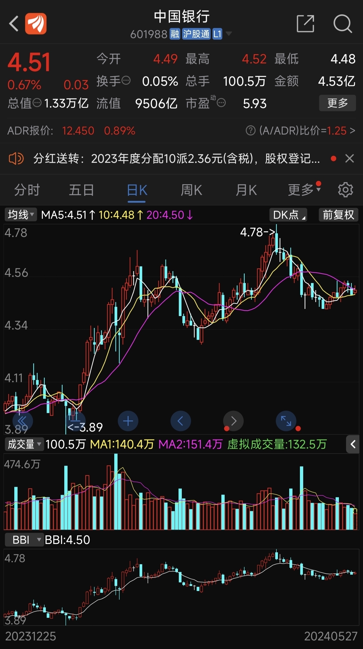 關于中國銀行股票股吧——601988的探討，中國銀行股票股吧（601988）深度探討與分析