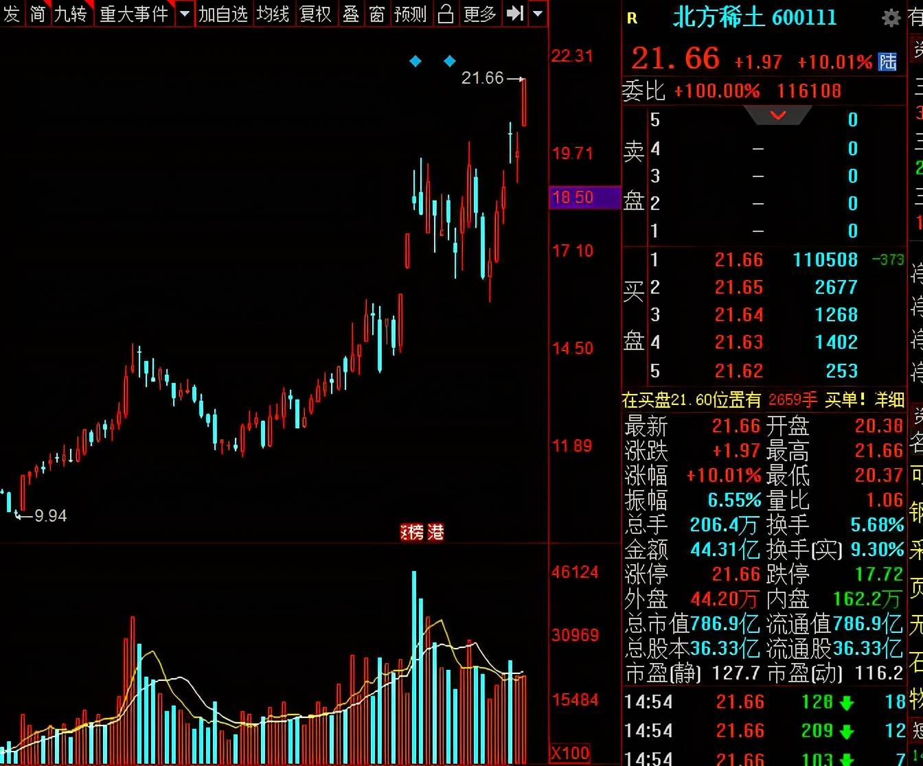 北方稀土股票前景如何，深度分析與展望，北方稀土股票深度分析與前景展望，股票前景展望及展望分析