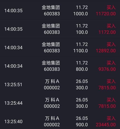 金地集團(tuán)股吧深度解析,探究其背景、現(xiàn)狀與未來展望,金地集團(tuán)深度股吧解析,背景、現(xiàn)狀與未來展望
