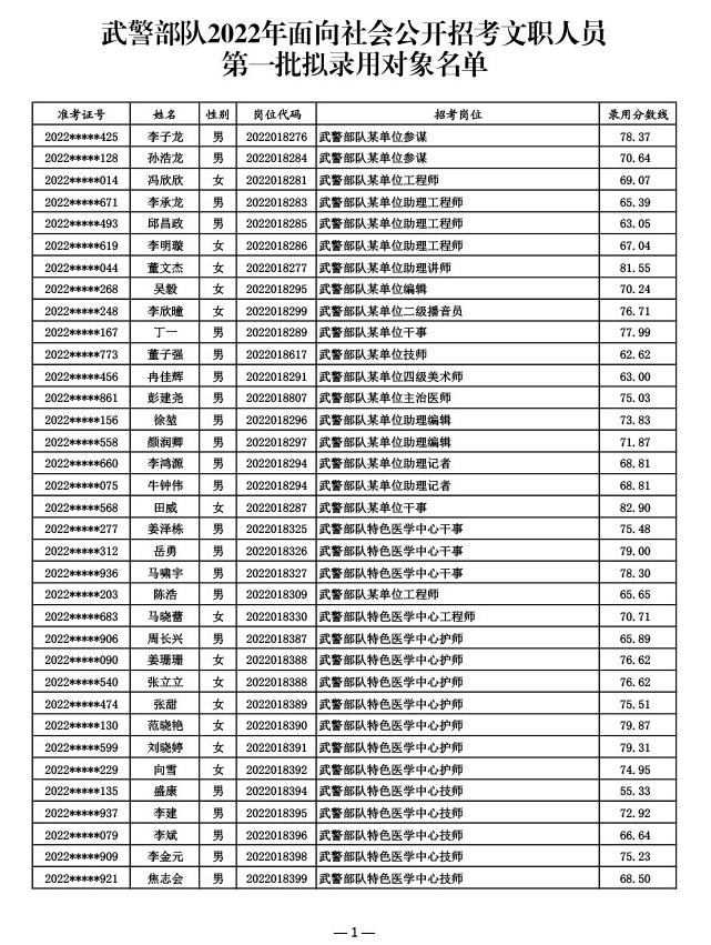 軍事人才招聘網官網2022,最新招聘動態與策略分析,軍事人才招聘網官網最新動態,2022招聘策略分析與人才招募概覽