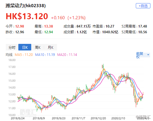 濰柴集團股票,深度解析與投資前景展望,濰柴集團股票深度解析與投資前景展望