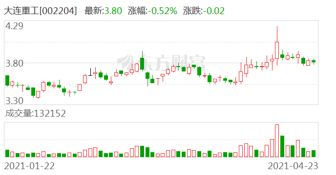 大連重工股票股，深度解析與前景展望，大連重工股票深度解析與未來前景展望