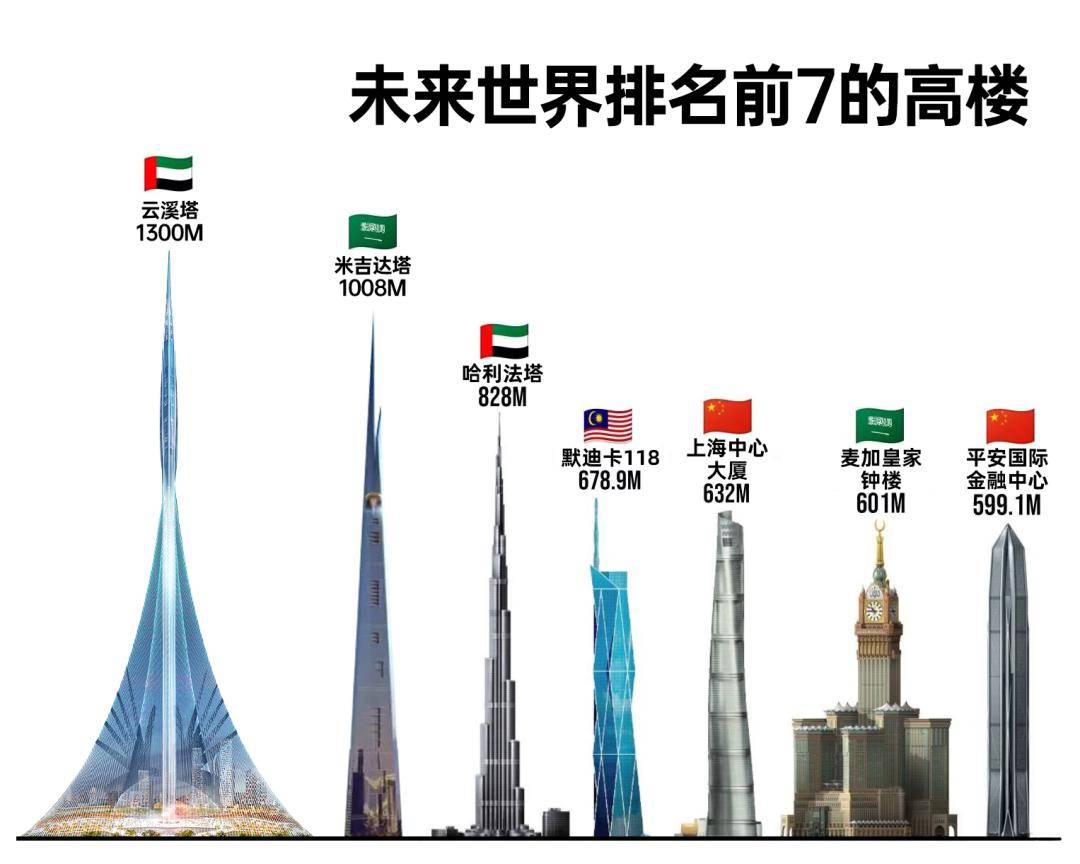 世界高樓排名，探尋全球最高的建筑之巔，全球最高建筑排名，探尋世界高樓之巔