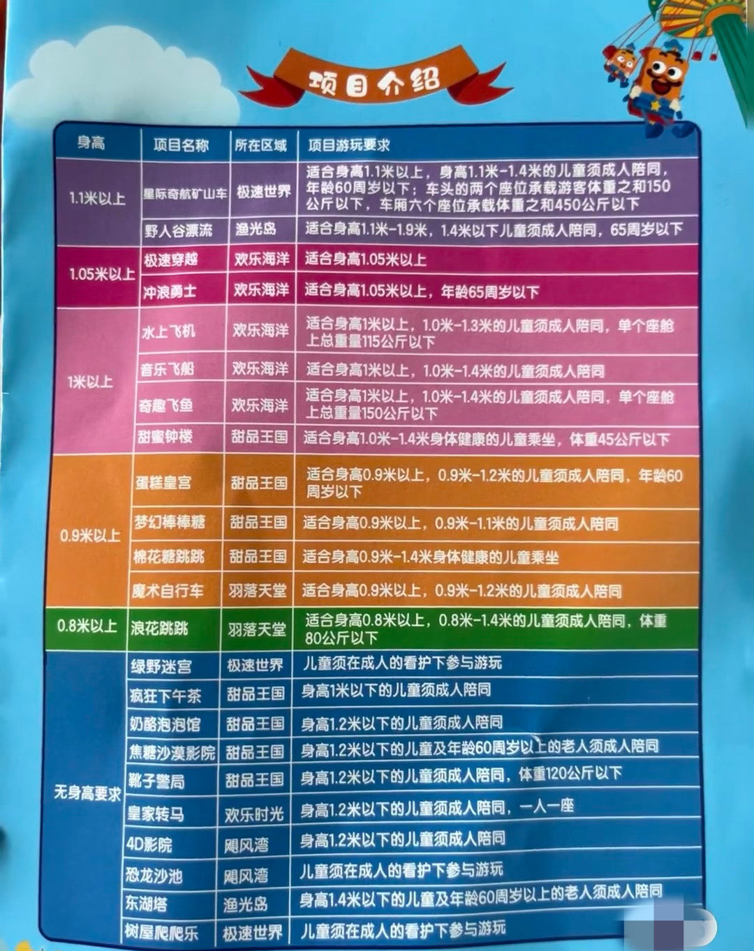 歡樂谷項目清單詳解,從規劃到實施的全過程,歡樂谷項目全流程詳解,從規劃到實施的項目清單解析