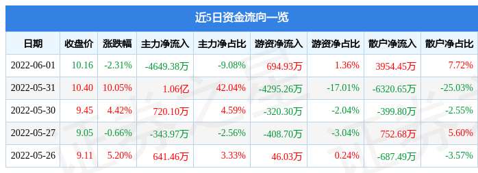 東方通信股票股吧,投資前景深度解析,東方通信股票投資前景深度解析,股吧熱議的機遇與挑戰(zhàn)