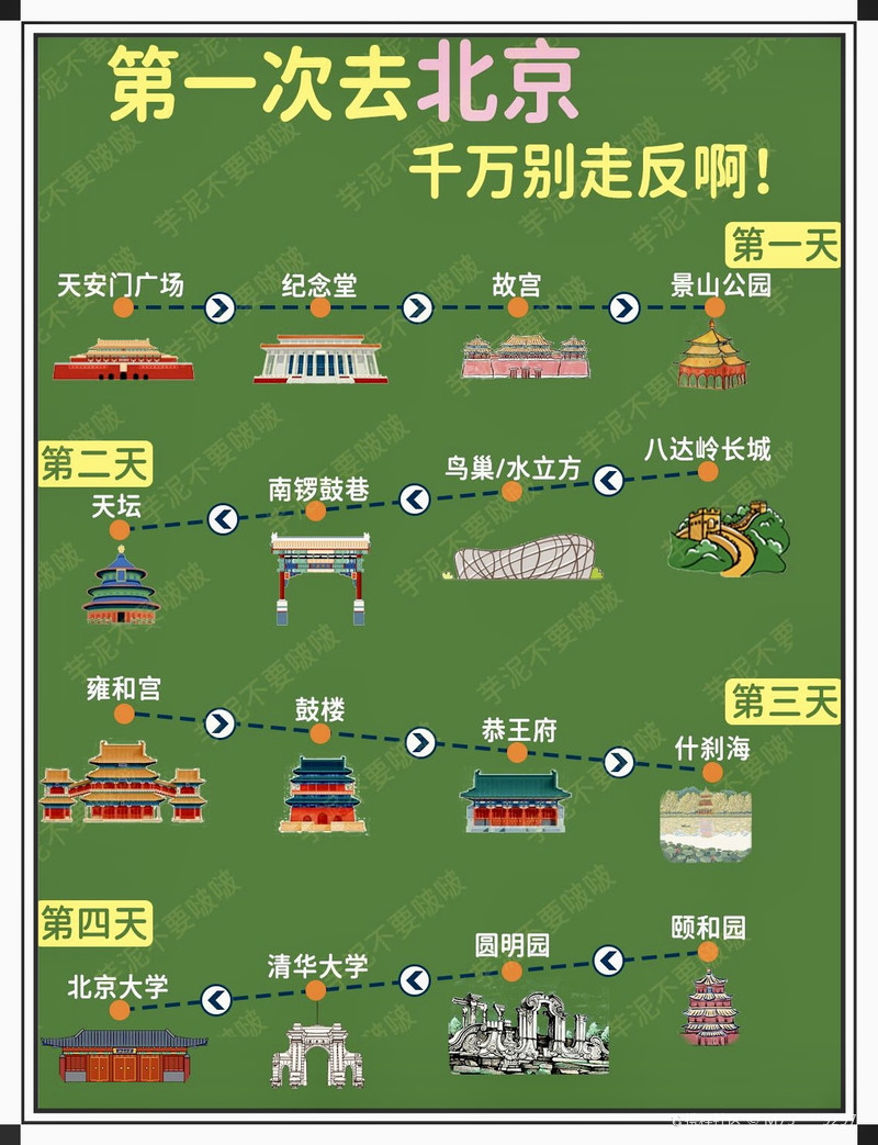 北京一日游的最佳安排策略，充分利用時(shí)間，體驗(yàn)古都魅力，北京一日游，最佳行程安排指南，高效體驗(yàn)古都魅力