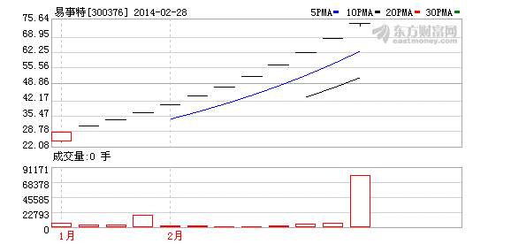 關于數字300376的奧秘與探索,SEO視角解讀,數字300376的奧秘探索,SEO視角解讀
