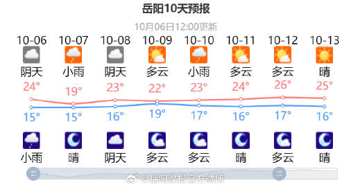 岳陽未來15天的天氣展望與應(yīng)對策略，岳陽未來15天天氣展望及應(yīng)對指南