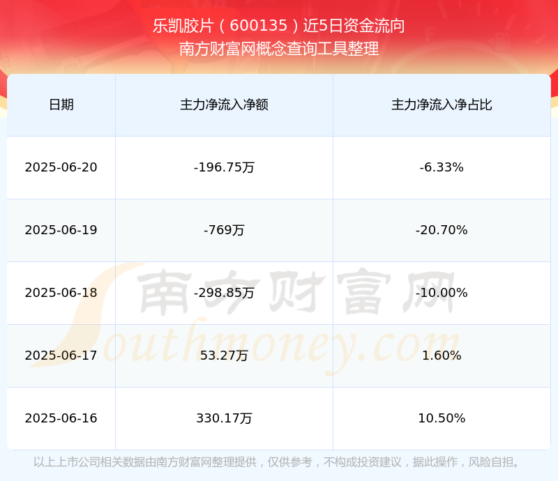 關于股票600135的全面解析,股票600135全面解析與深度探討