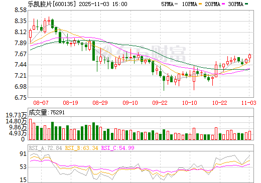 關于股票600135的全面解析,股票600135全面解析與深度探討
