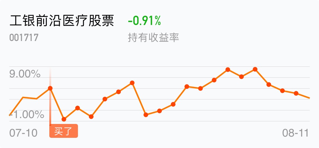 深入了解工銀前沿醫(yī)療股票,代碼001717的投資潛力與挑戰(zhàn),工銀前沿醫(yī)療股票(代碼001717)投資潛力與風(fēng)險解析