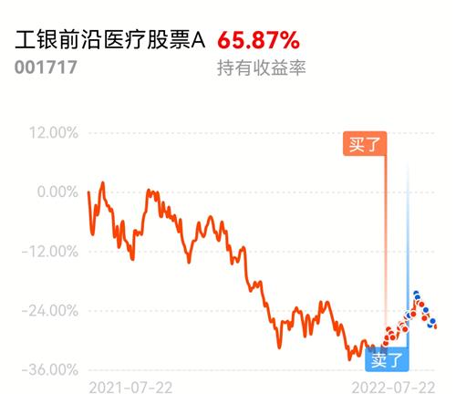 深入了解工銀前沿醫(yī)療股票,代碼001717的投資潛力與挑戰(zhàn),工銀前沿醫(yī)療股票(代碼001717)投資潛力與風險解析