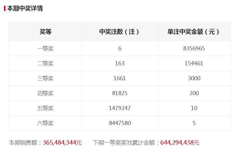 澳門六開獎結果第349期深度解析與預測前瞻,澳門六開獎結果第349期深度解析與趨勢預測