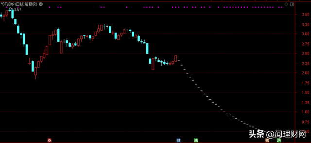 關(guān)于老百姓股票連跌背后的故事,解析股票603883連跌現(xiàn)象及其影響,股票603883連跌現(xiàn)象背后的故事,影響與解析