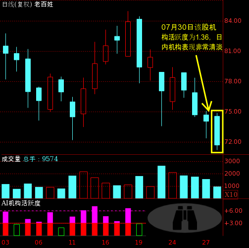 關(guān)于老百姓股票連跌背后的故事,解析股票603883連跌現(xiàn)象及其影響,股票603883連跌現(xiàn)象背后的故事,影響與解析